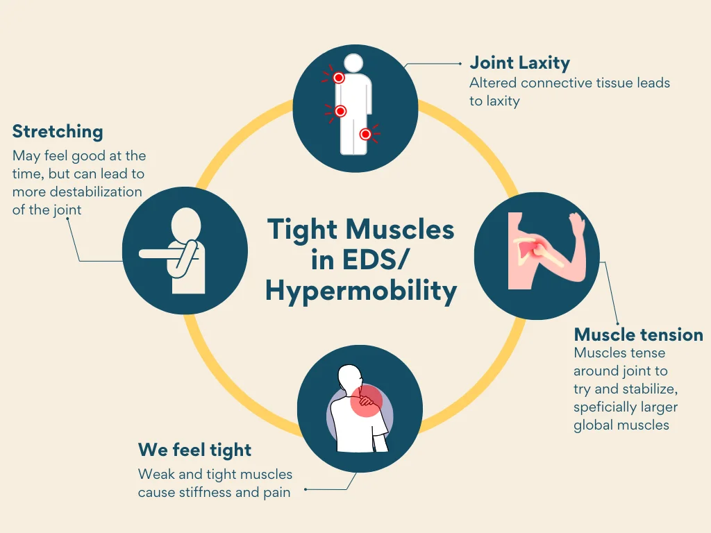 Adapting Traditional Strength Training for Hypermobile Individuals to Prevent Injury